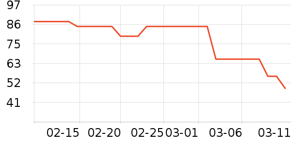 ���ʲ�ʿˮ��/ˮ����ʷ�۸�