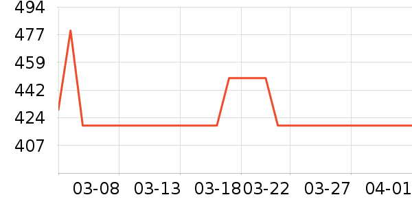 �����û���/��������ʷ�۸�