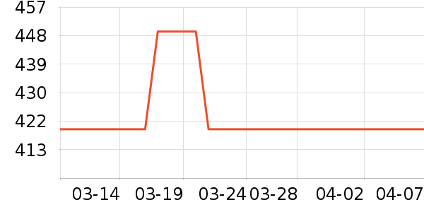 �����û���/��������ʷ�۸�