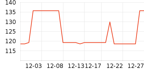 ����������Ʒ��ʷ�۸�