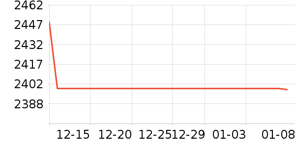 ���ı�����ʷ�۸�