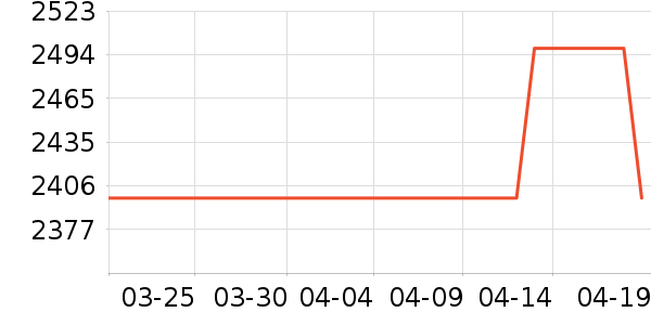 ���ı�����ʷ�۸�