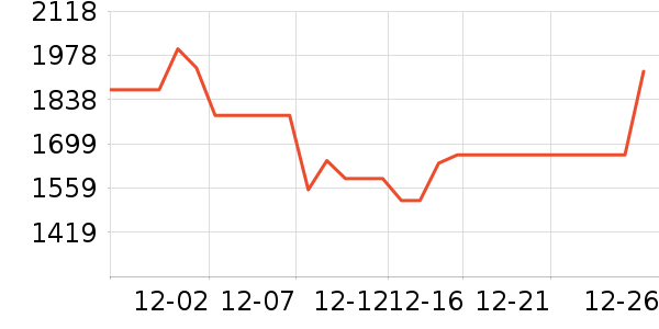 ����ϴ�»���ʷ�۸�