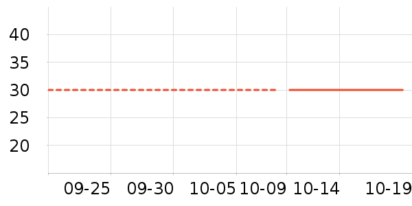 ���/������ʷ�۸�