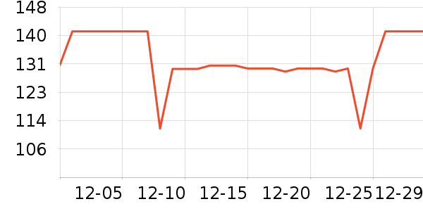 Perspicilla��ѧ�۾�/��Ƭ������ʷ�۸�