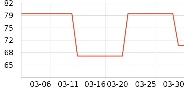 �ϻ�����ʷ�۸�