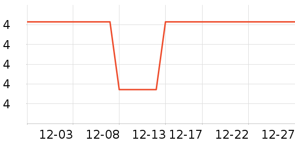 ���ڵ��/�������ʷ�۸�