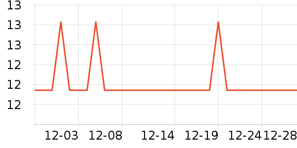 �Ź�������ʷ�۸�