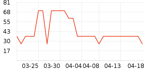 ά���ֽ��ʷ�۸�