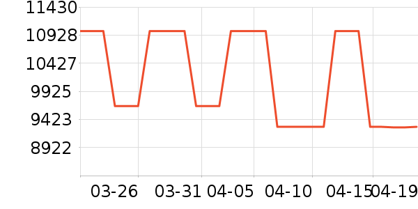 ����ײ���ʷ�۸�