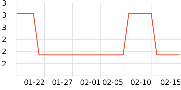 ����С������ʷ�۸�