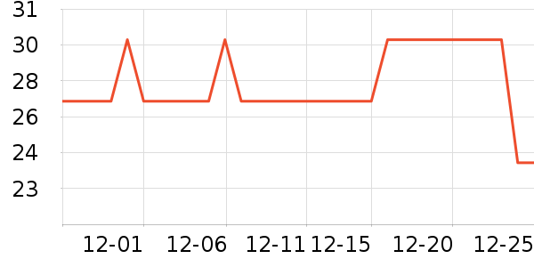 �ɽ�ɾ���ˢ��ʷ�۸�