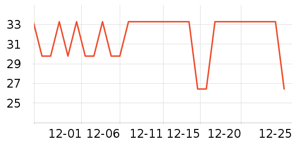 �ɽ�ɾ���ˢ��ʷ�۸�