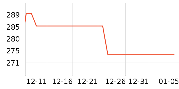 ������۵�/�����ʷ�۸�