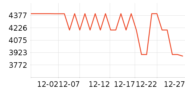 vivo�ֻ���ʷ�۸�
