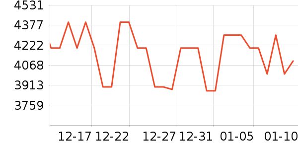vivo�ֻ���ʷ�۸�