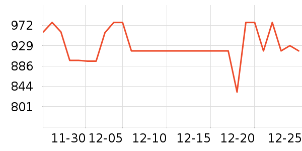 ���յ�����/����ʷ�۸�