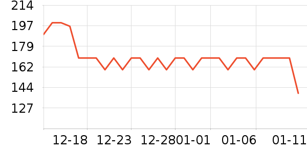 �����׾���ʷ�۸�