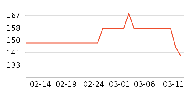 �������̲���ʷ�۸�