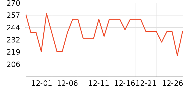 ������������/��������ʷ�۸�