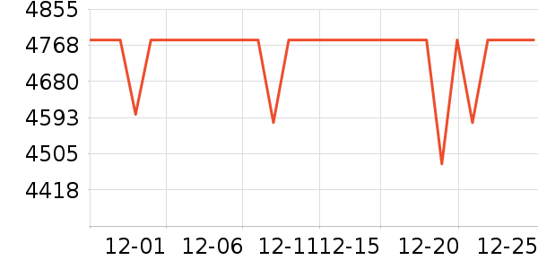 ��ʿ���ֱ���ʷ�۸�