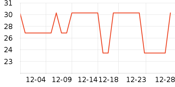 �ɽ�ɾ���ˢ��ʷ�۸�