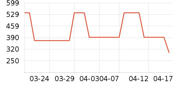 �Ÿ����ʽPolo����ʷ�۸�