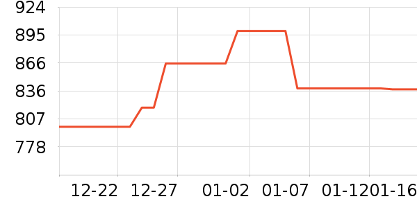 OPPO�ֻ���ʷ�۸�