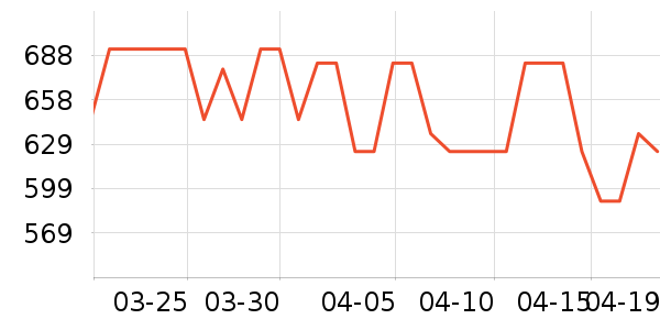 ����è����ʷ�۸�