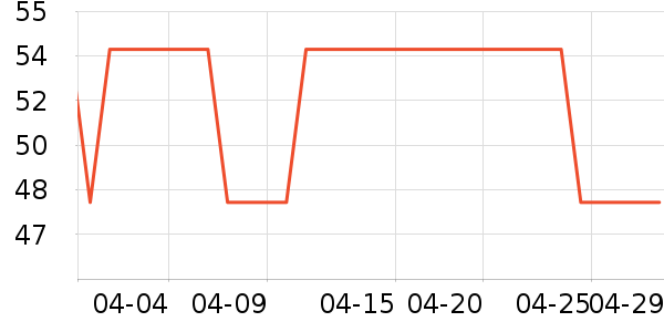 ��������C����/��������ʷ�۸�