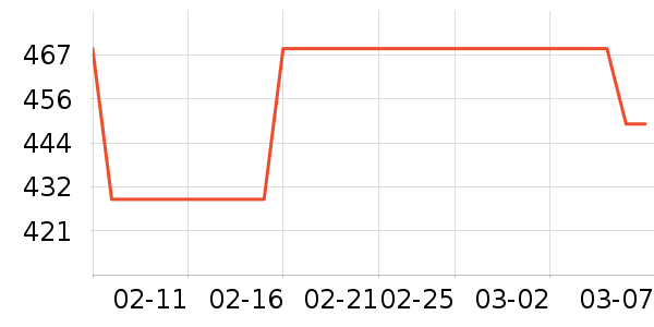 ����/������ʷ�۸�