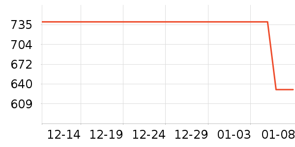 �߶�����Ʒ��ʷ�۸�