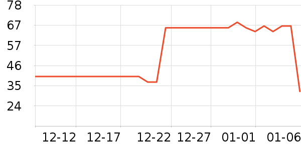 ������Ⱦ��/�̷�/������ʷ�۸�