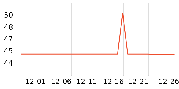 �٤�����ʷ�۸�