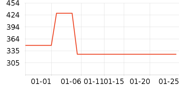 ������ն���ʷ�۸�