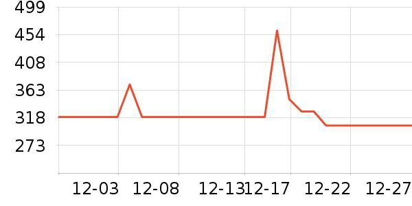 ���ĸ�Ҽ�/�ڼ�/�Ѽ���ʷ�۸�