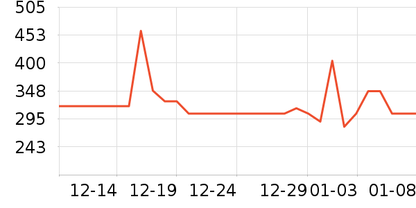 ���ĸ�Ҽ�/�ڼ�/�Ѽ���ʷ�۸�