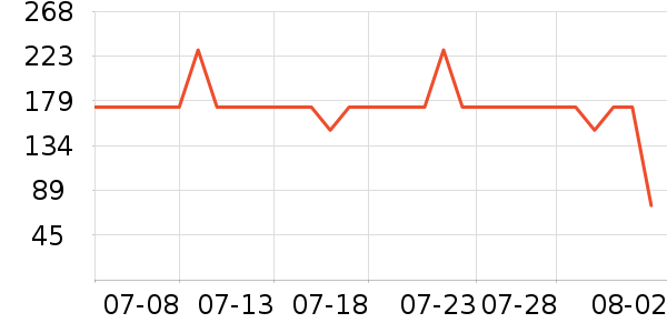 ������������ʷ�۸�