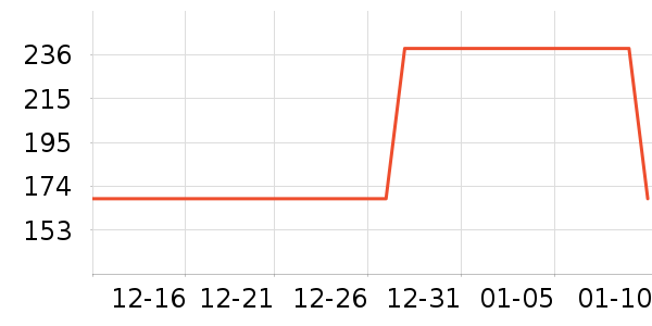 �������п���ʷ�۸�