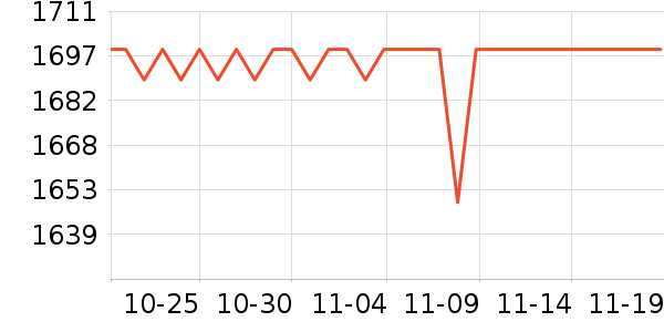 �ɸ����г���ʷ�۸�