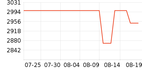 �û����������/��ͯ������ʷ�۸�