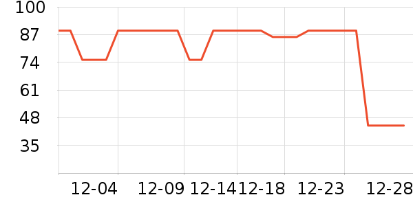 ��ɯ˯��/�Ҿӷ���װ��ʷ�۸�