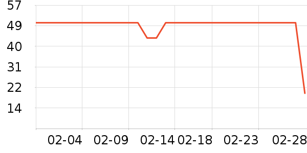 ��ά˹��ͯT����ʷ�۸�