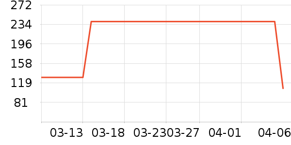 ������Ůʿ��Ь��ʷ�۸�