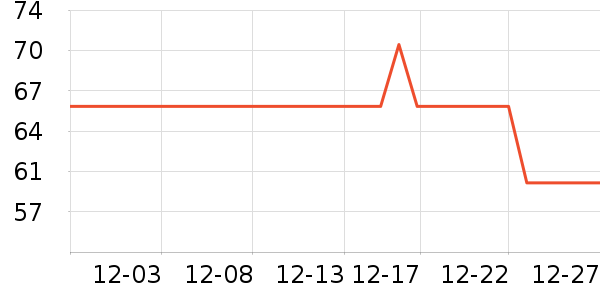 �٤�����ʷ�۸�