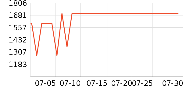 �����յ���ʷ�۸�