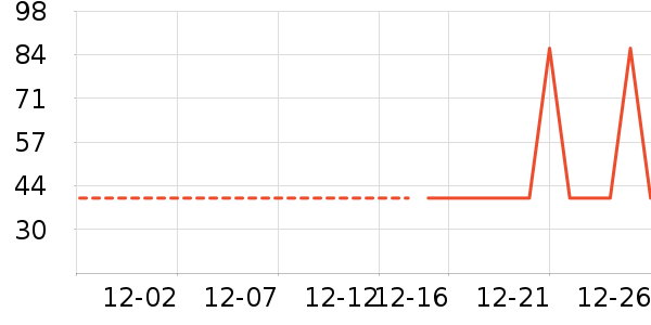 �Ź�������ʷ�۸�