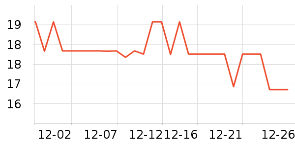 �������������ʷ�۸�