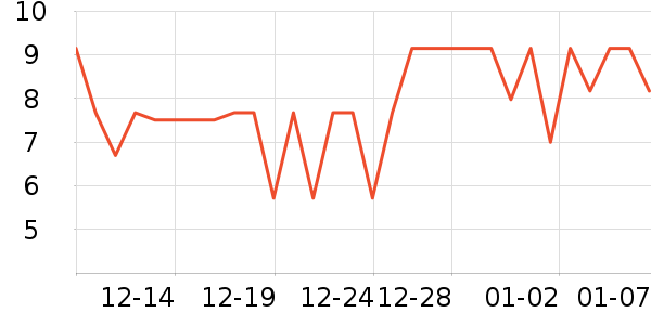 ��ѩ����������Ʒ��ʷ�۸�