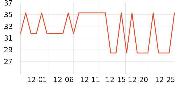 �ɽ�ɾ���ˢ��ʷ�۸�